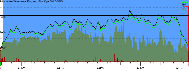 Barometer